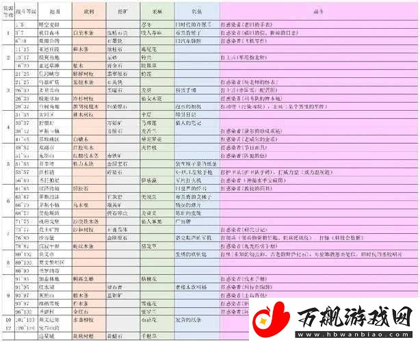 明日之后免费获取资源以及高效刷资源的秘籍和方法详解