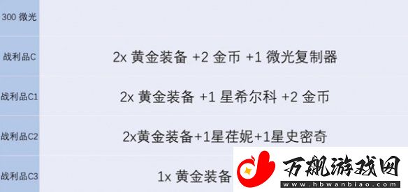 金铲铲之战s13炼金男爵每一层奖励有哪些