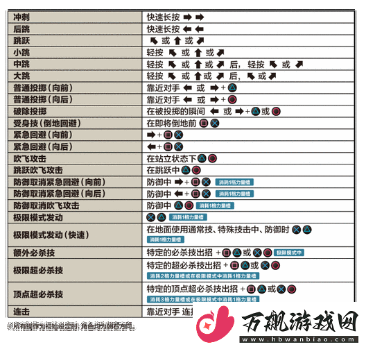 拳皇14安东诺夫全面解析：出招表详解与技能特性深度探索