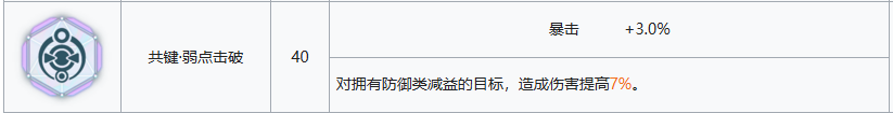 少女前线2追放莉塔拉全方面解析攻略