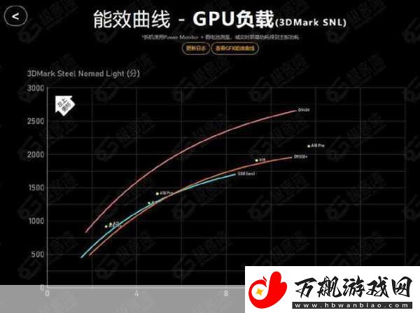 天玑9400性能飞跃3A手游体验再升级！