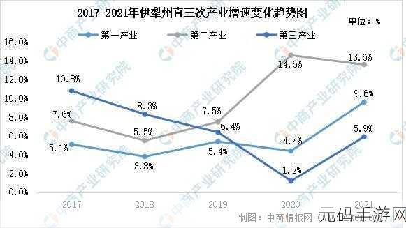 伊犁园2022人口-伊犁园2022年人口增长趋势与未来发展展望