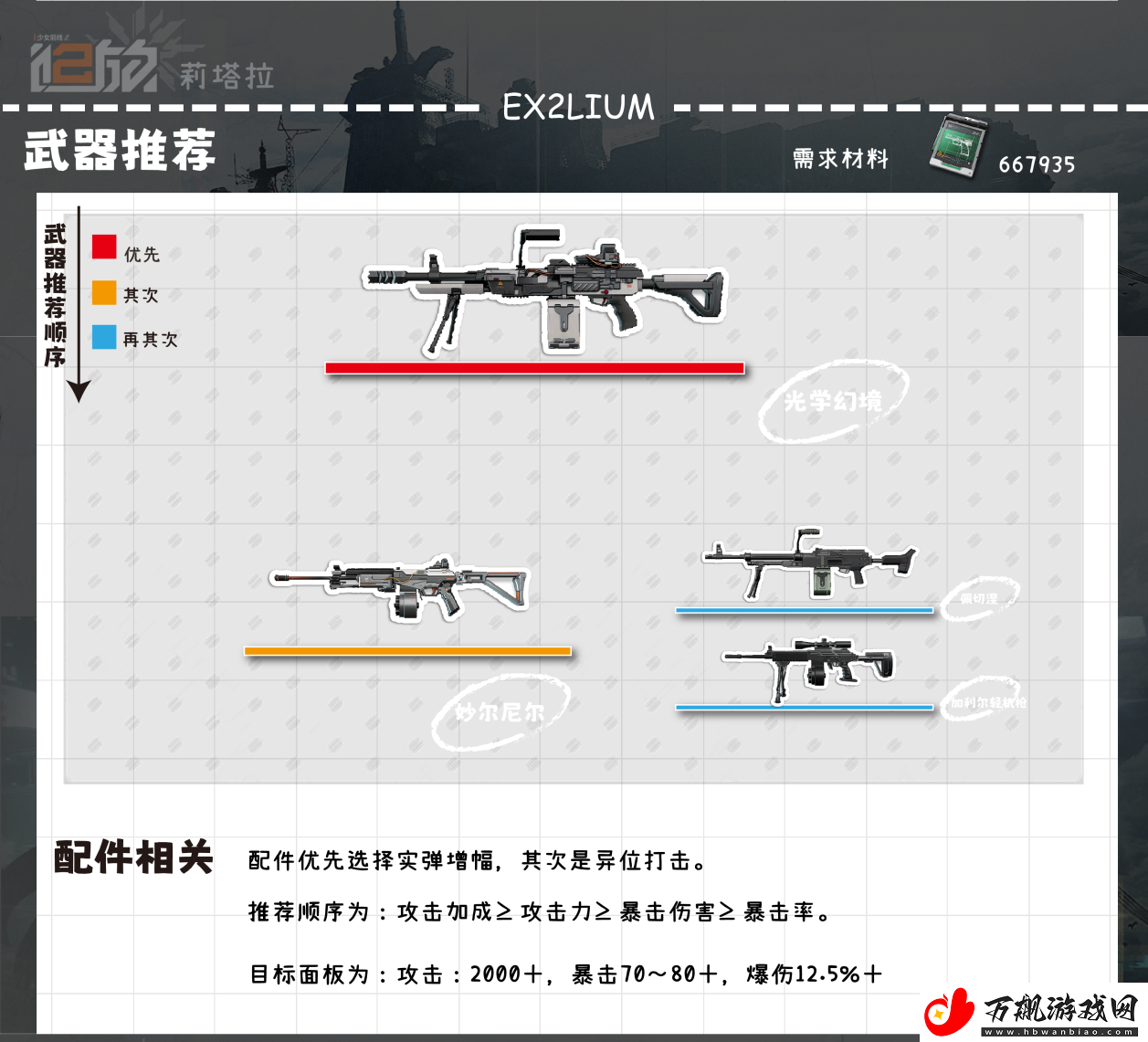 少女前线2追放莉塔拉全方面解析攻略