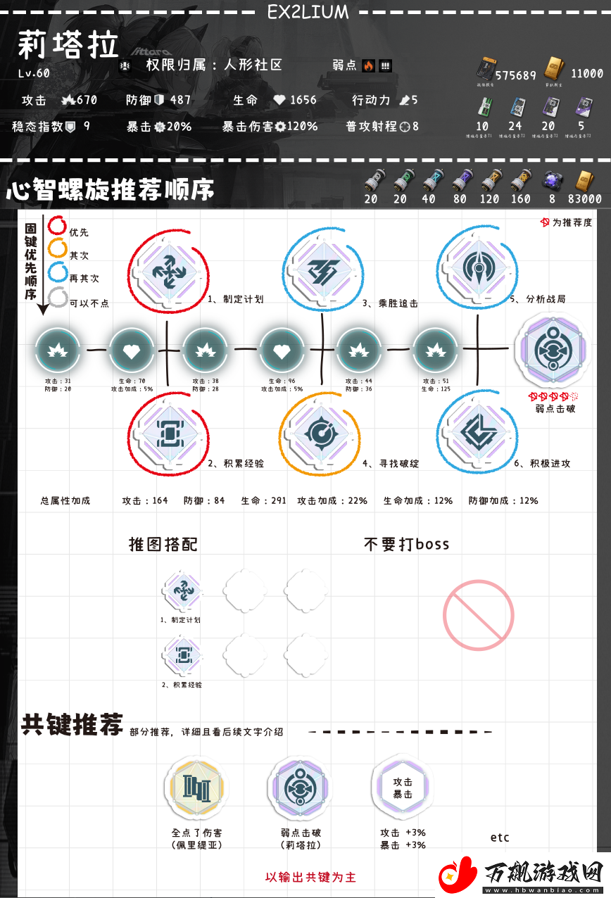 少女前线2追放莉塔拉全方面解析攻略