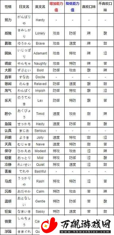 口袋妖怪复刻宝石海星深度解析：探究其性格特质与最佳性格选择