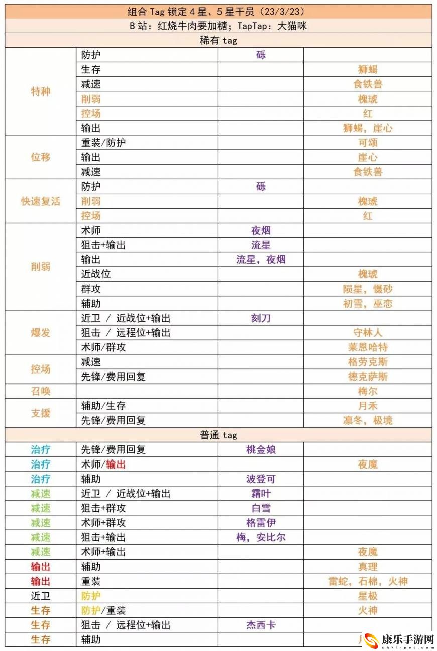 明日方舟公开招募tag组合_最近公开招募锁定干员