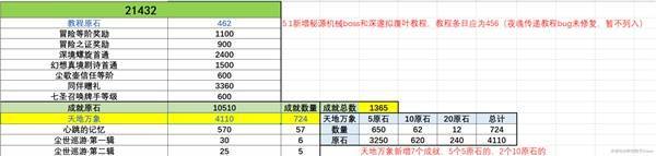 原神5.1版新增大世界原石汇总