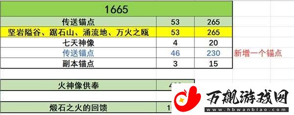 原神5.1版新增大世界原石汇总