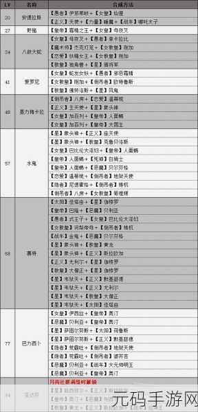 女神异闻录4黄金版，探索力量人格面具的合成奥秘