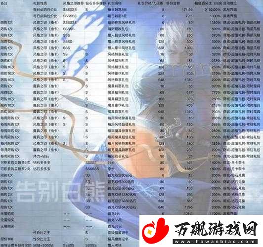 鬼泣巅峰之战如何迅速登上排行榜-实用的快速冲榜指南