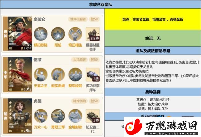 世界启元第二纪元第四期博览会【帝王挽歌】评测