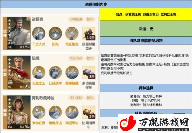 世界启元第二纪元第四期博览会【帝王挽歌】评测