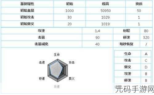 魂器学院，揭秘魂姬强度排行，谁才是战场上的真正王者？