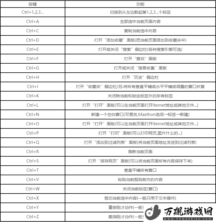 剪切快捷键ctrl快捷键有哪些