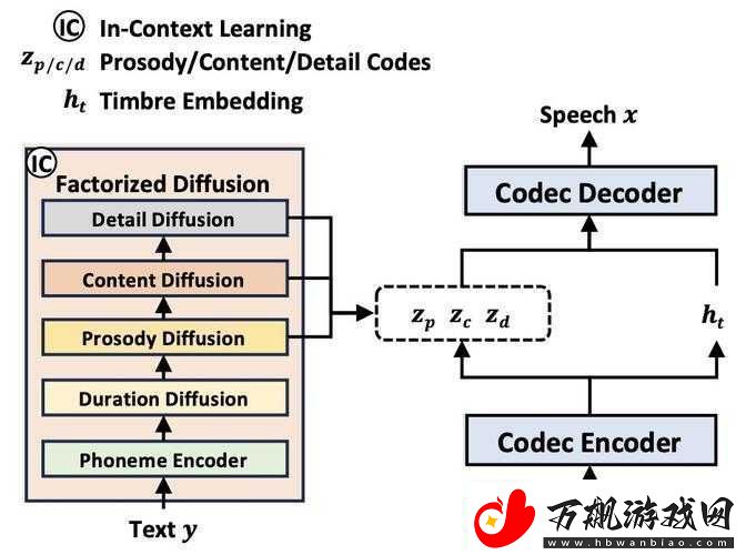 VIDEOCODECWMVIDEODECODER-技术解析