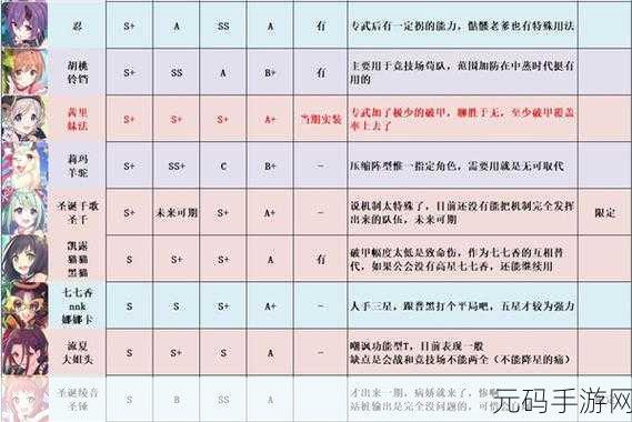 公主连结开荒攻略，角色推荐与PVE推图队伍组建指南