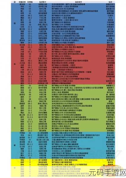 真三国无双7:帝国无双激战，新手武器配置全攻略