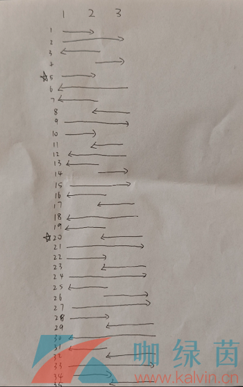 《纸嫁衣7卿不负》元宝移动方法