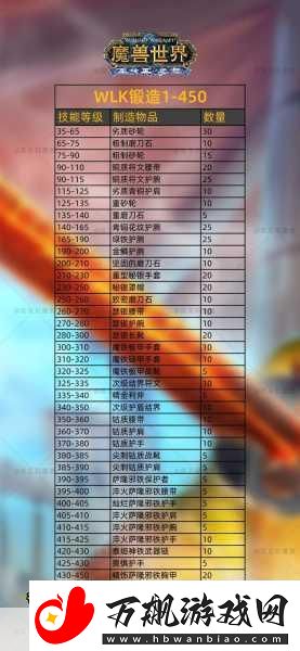 tbc锻造1-375冲级攻略-魔兽世界tbc锻造1-375快速冲级-成为锻造大师的秘诀