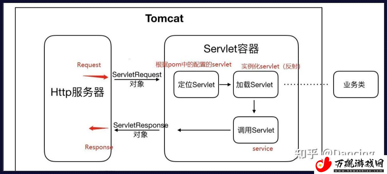 Tomcat-喵星人的“逗猫棒”