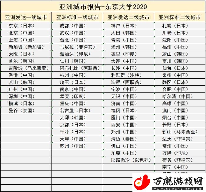 日本一线三线-谁在潮头笑-科技江湖-小城市的大智慧