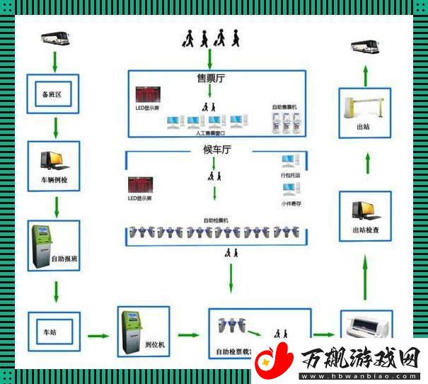 小镇公交售票员的B系统传奇：笑谈中的崛起