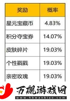 王者荣耀星元宝藏活动玩法详细介绍及攻略指南