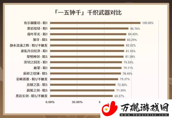 原神5.1千织方位养成攻略