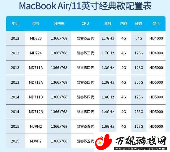 “潮流MacBook型号年份大揭秘笑谈科技圈的尴尬瞬间”