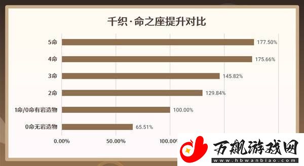 原神5.1千织方位养成攻略