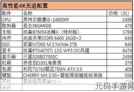 阿凡达，潘多拉边境震撼来袭，推荐配置详解