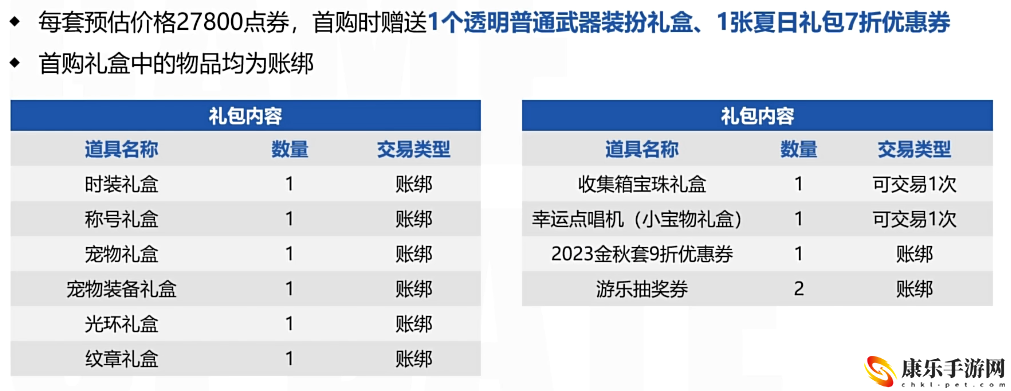 dnf夏日套多少钱一套2