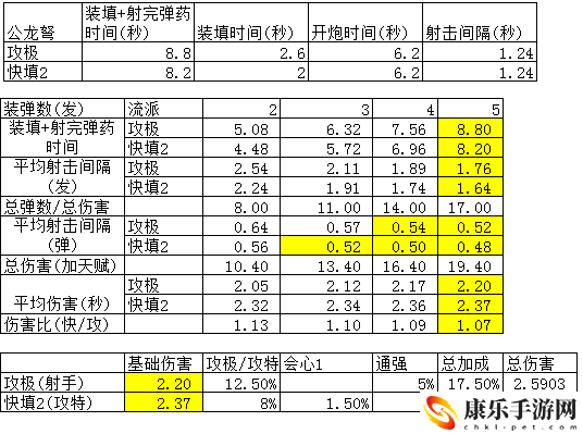 怪物猎人ol弩炮派生攻略_炮怎么用