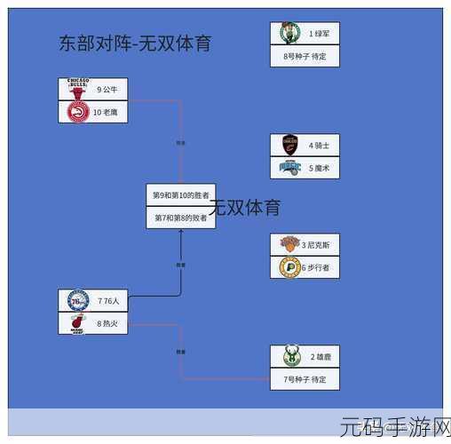 NBA季后赛烽火再起，2023对阵图与赛程表全揭秘