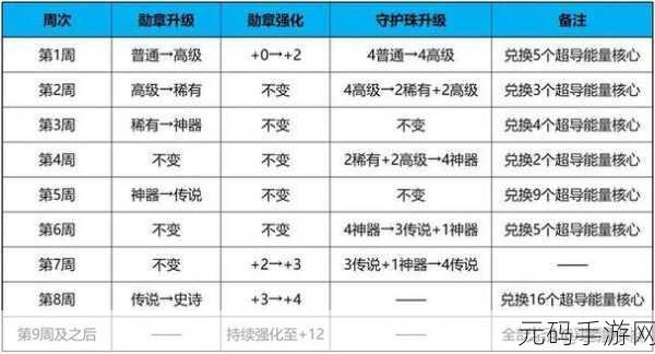 DNF勋章获取全攻略，解锁角色属性的新篇章