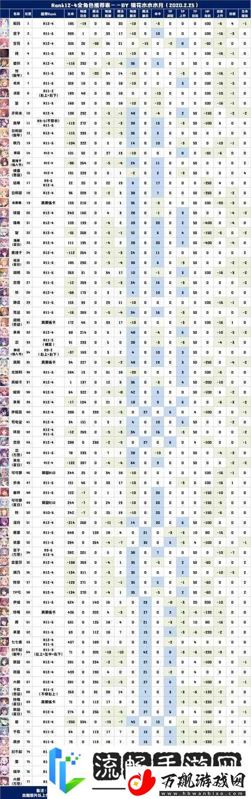 公主连结R12-4关卡深度解析-装备搭配优化与角色高效升级全攻略