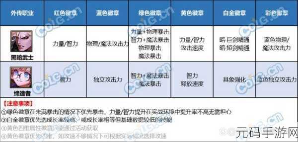 DNF勋章获取全攻略，解锁角色属性的新篇章