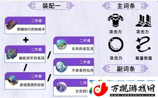 崩坏星穹铁道知更鸟养成指南