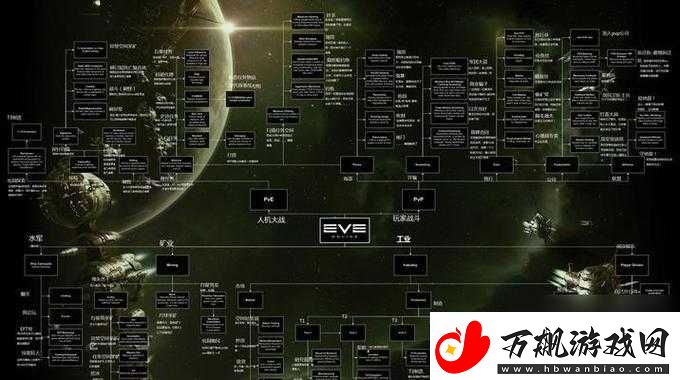 Eve手游后勤舰船选择指南-全面解析与推荐最适合你的后勤船