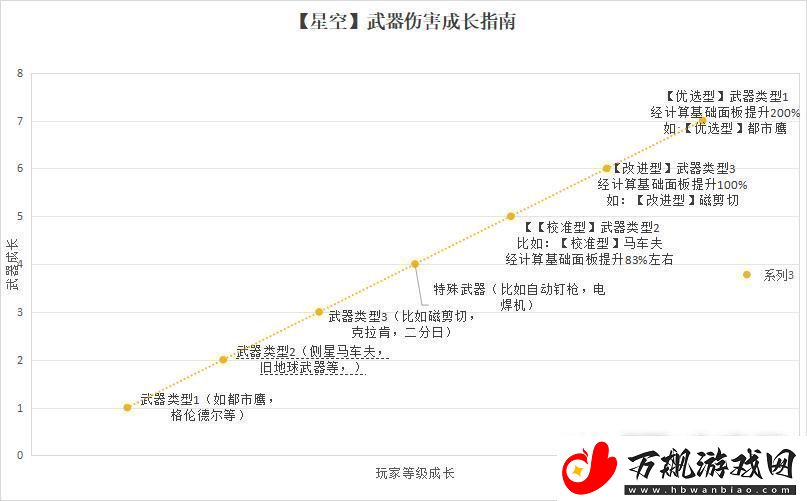 星空武器伤害成长机制：攻略助你技能精进