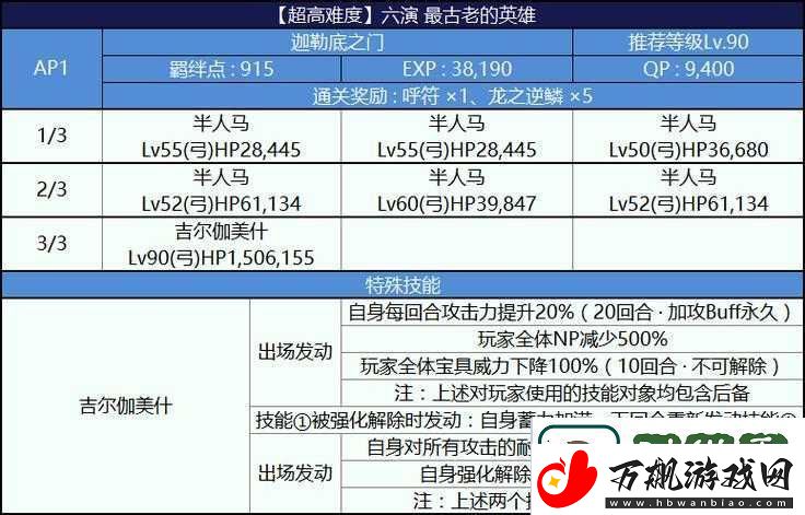 FGO尼禄祭再临决赛上级全面攻略-详解国服副本配置与通关技巧