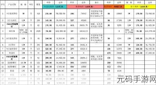 XXXXL19D18价格对比，1. ＂分析XXXL19D18价格对比，揭示市场趋势