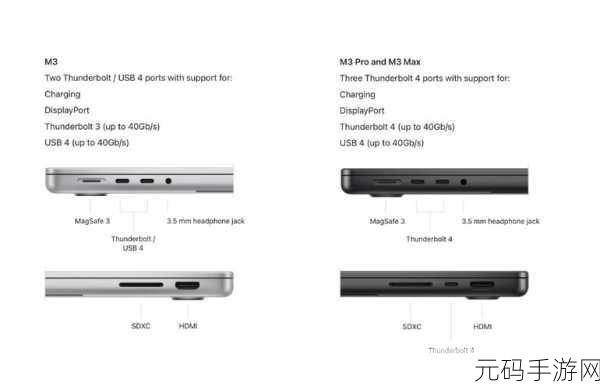 18-19MACBOOKPRO高清，1. ＂提升生产力：18-19款MacBook Pro高清扩展方案