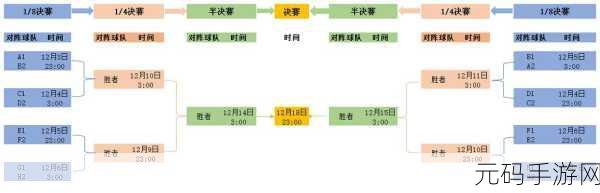 世界杯激情点燃手游战场，16强对阵与淘汰赛对阵图揭晓