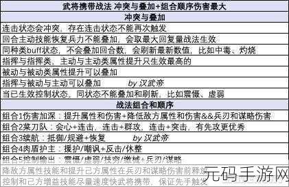 三国志13全战法璀璨夺目，效果评价与TOP10精选（七消耗以上）