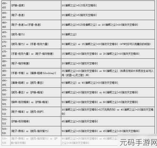 魔兽世界CTM怀旧服，武器战雕文选择全攻略