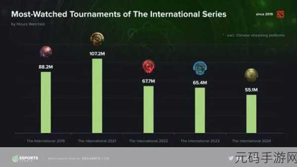 2023 DOTA2 TI奖金揭秘，电竞盛宴背后的辉煌与变革