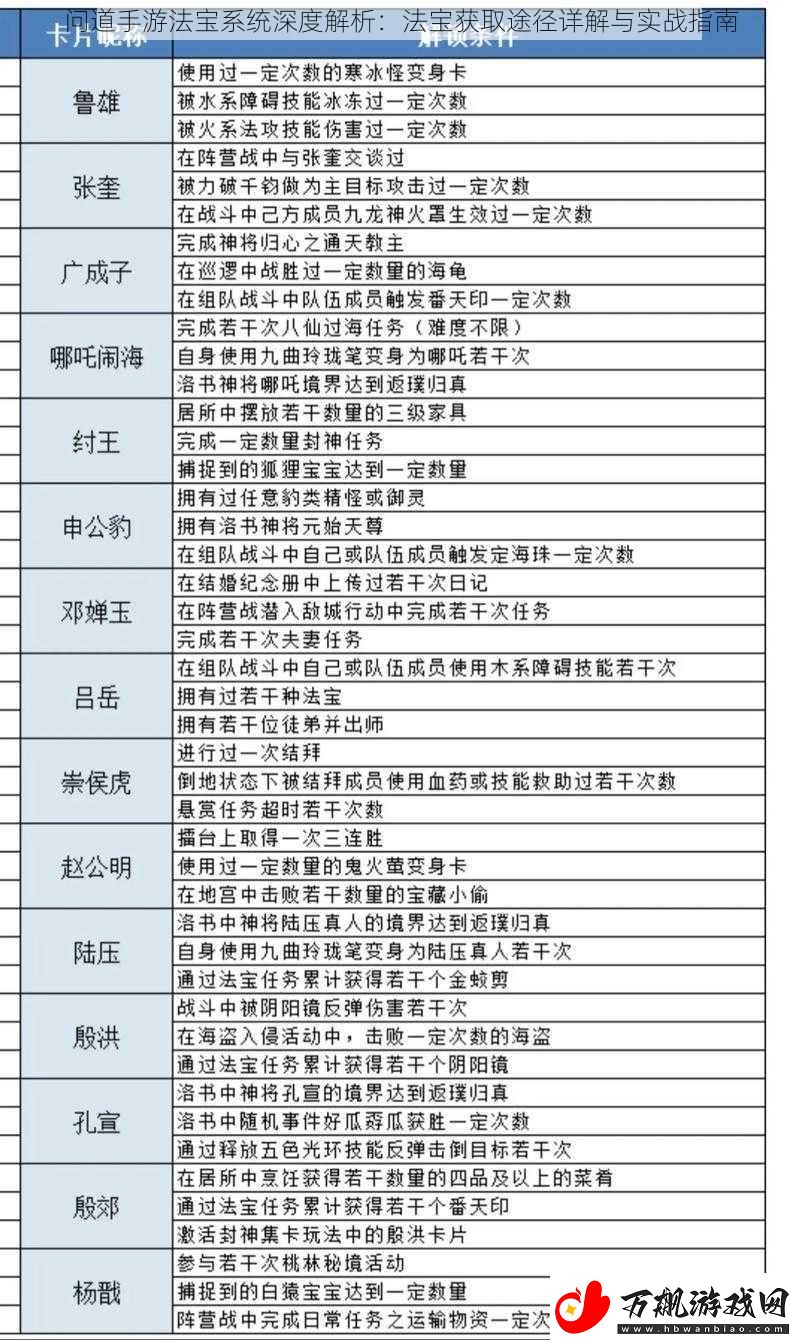 问道手游法宝系统深度解析：法宝获取途径详解与实战指南