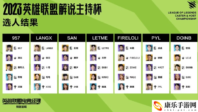 2023lpl《英雄联盟》解说杯S4人员队伍介绍一览