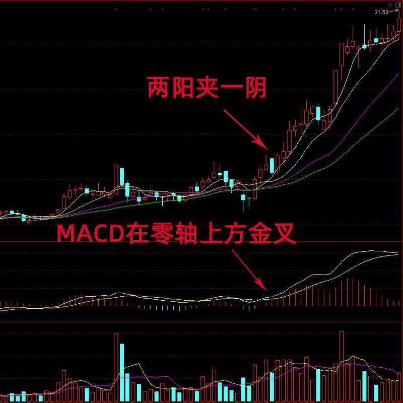 深入探讨：一阴吞两阳与MACD的关系